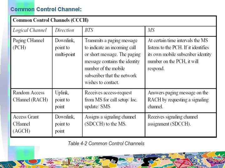 Common Control Channel: 