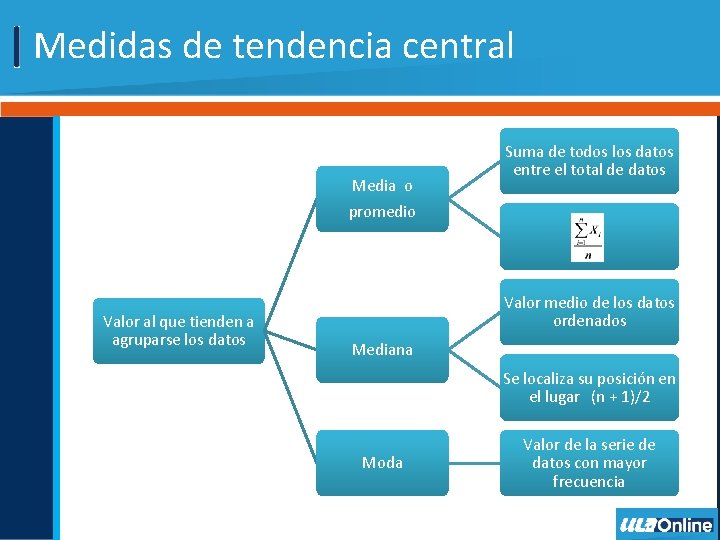 Medidas de tendencia central Media o promedio Valor al que tienden a agruparse los