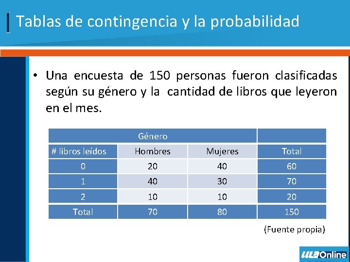 Tablas de contingencia y la probabilidad • Una encuesta de 150 personas fueron clasificadas