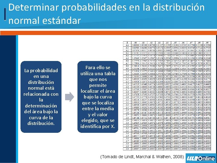 Determinar probabilidades en la distribución normal estándar La probabilidad en una distribución normal está