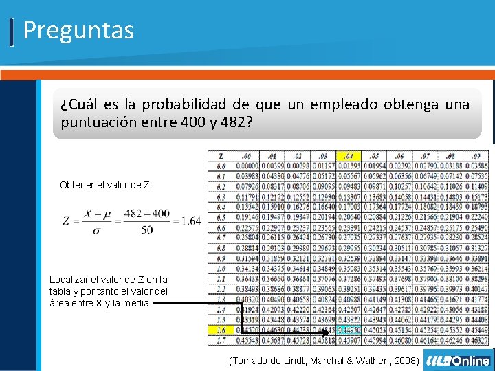 Preguntas ¿Cuál es la probabilidad de que un empleado obtenga una puntuación entre 400