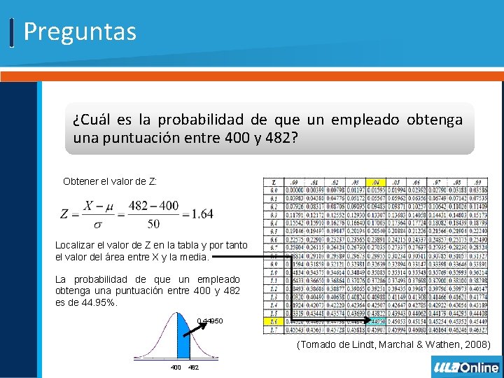 Preguntas ¿Cuál es la probabilidad de que un empleado obtenga una puntuación entre 400