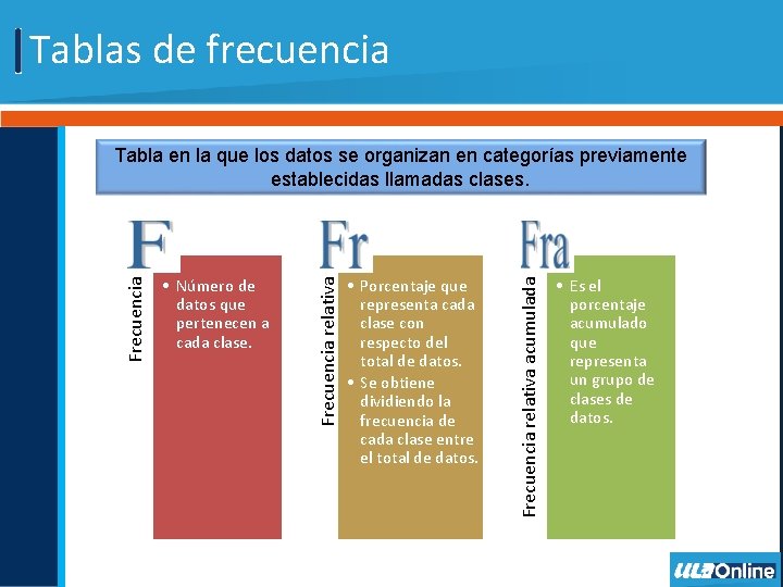 Tablas de frecuencia • Porcentaje que representa cada clase con respecto del total de