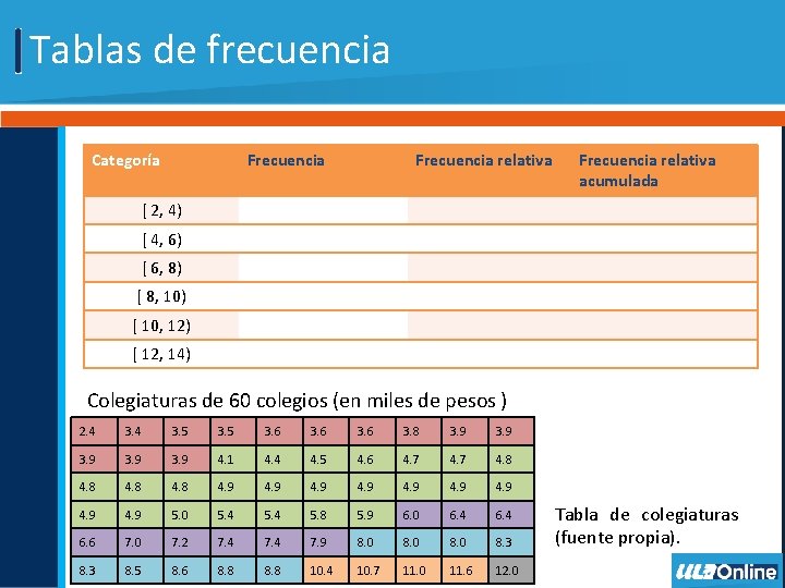 Tablas de frecuencia Categoría Frecuencia relativa acumulada [ 2, 4) [ 4, 6) [