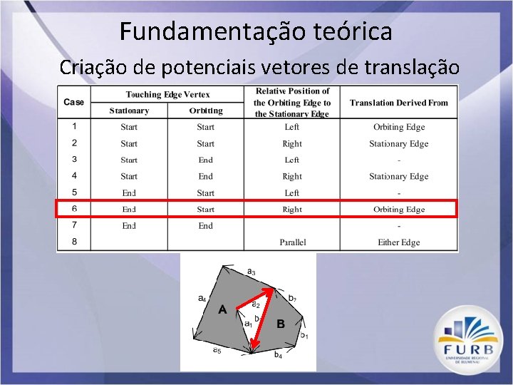 Fundamentação teórica Criação de potenciais vetores de translação 
