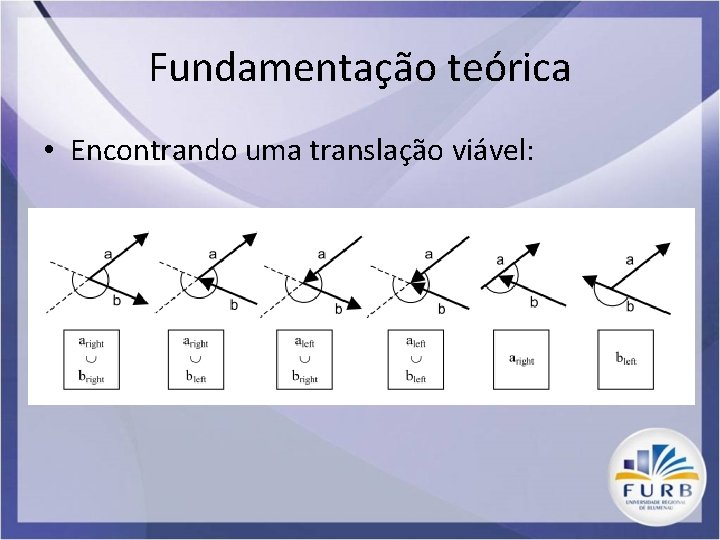 Fundamentação teórica • Encontrando uma translação viável: 