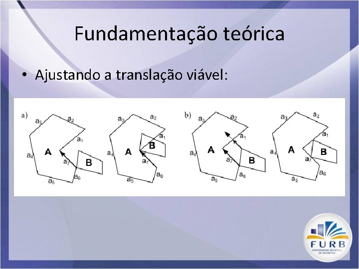 Fundamentação teórica • Ajustando a translação viável: 