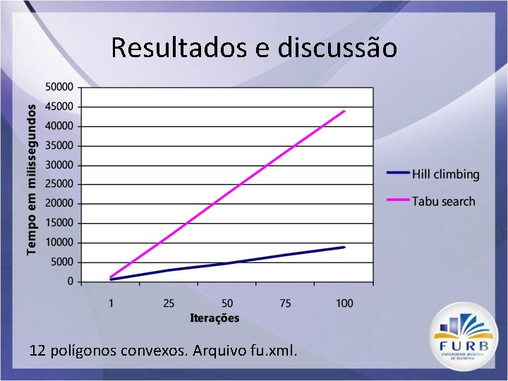 Resultados e discussão 12 polígonos convexos. Arquivo fu. xml. 