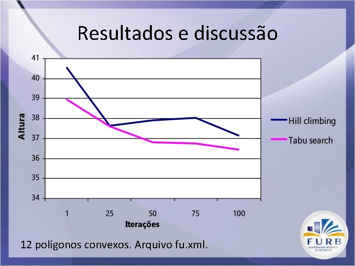 Resultados e discussão 12 polígonos convexos. Arquivo fu. xml. 