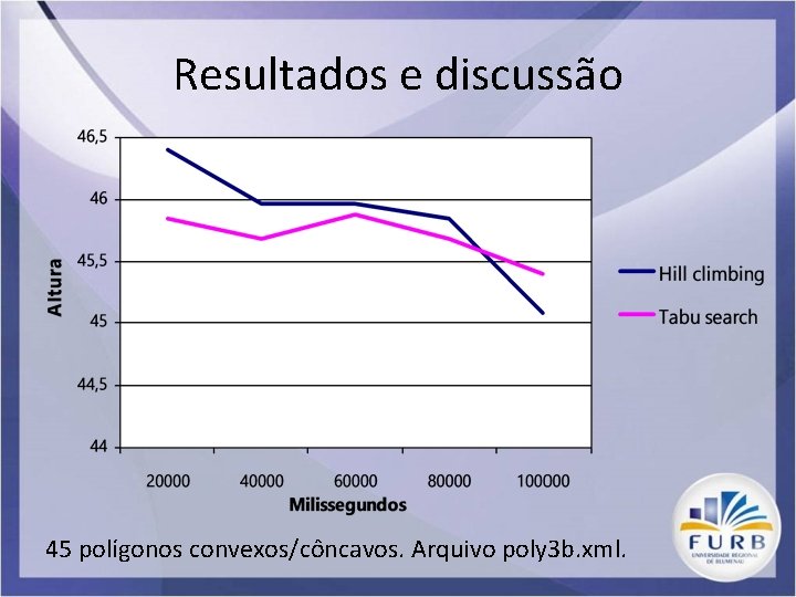 Resultados e discussão 45 polígonos convexos/côncavos. Arquivo poly 3 b. xml. 