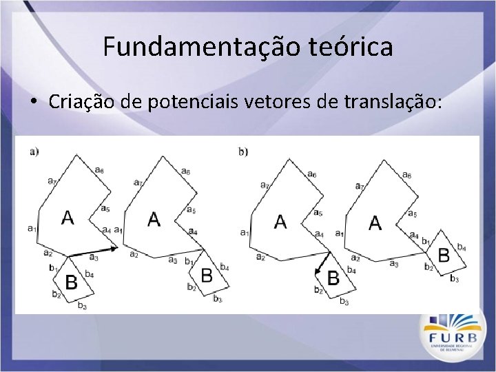 Fundamentação teórica • Criação de potenciais vetores de translação: 