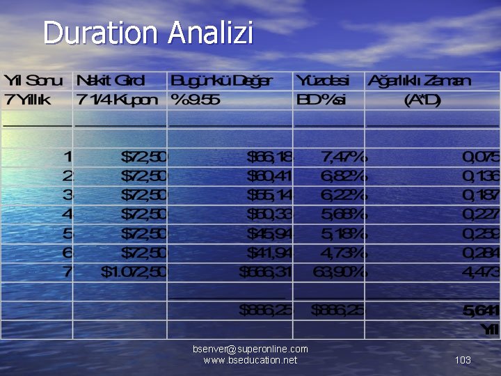 Duration Analizi bsenver@superonline. com www. bseducation. net 103 