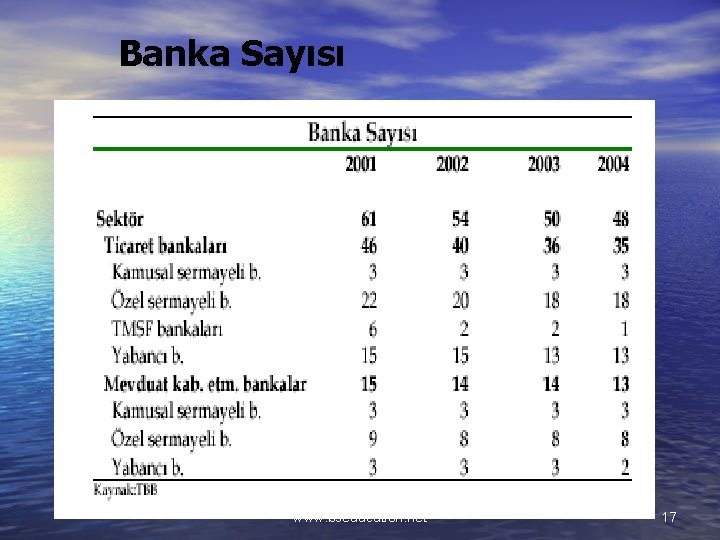 Banka Sayısı bsenver@superonline. com www. bseducation. net 17 