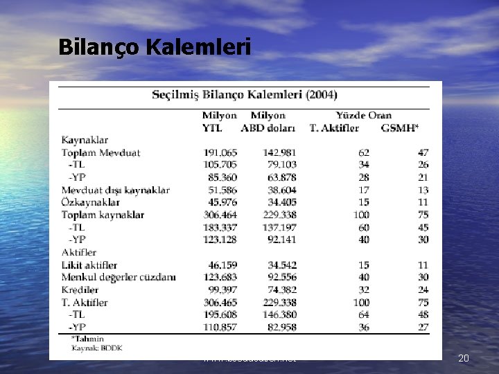 Bilanço Kalemleri bsenver@superonline. com www. bseducation. net 20 