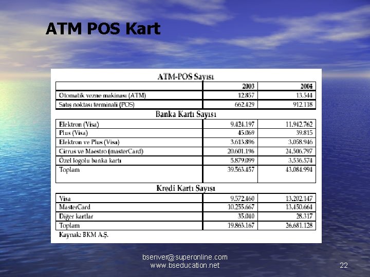 ATM POS Kart bsenver@superonline. com www. bseducation. net 22 