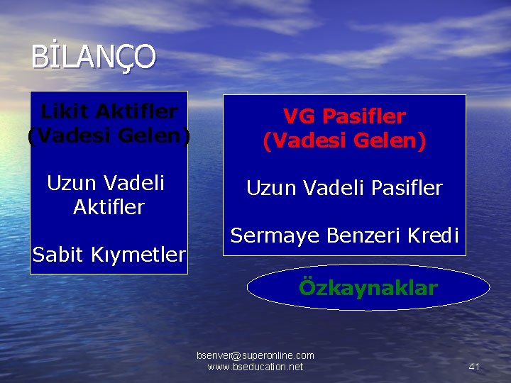 BİLANÇO Likit Aktifler (Vadesi Gelen) VG Pasifler (Vadesi Gelen) Uzun Vadeli Aktifler Uzun Vadeli