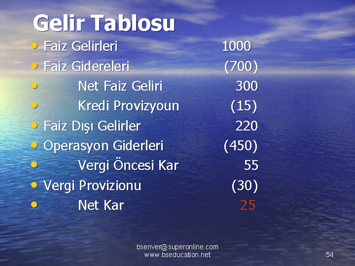 Gelir Tablosu • Faiz Gelirleri • Faiz Gidereleri • Net Faiz Geliri • Kredi