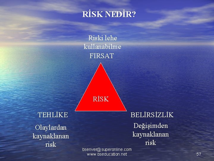 RİSK NEDİR? Riski lehe kullanabilme FIRSAT RİSK TEHLİKE Olaylardan kaynaklanan risk BELİRSİZLİK Değişimden kaynaklanan