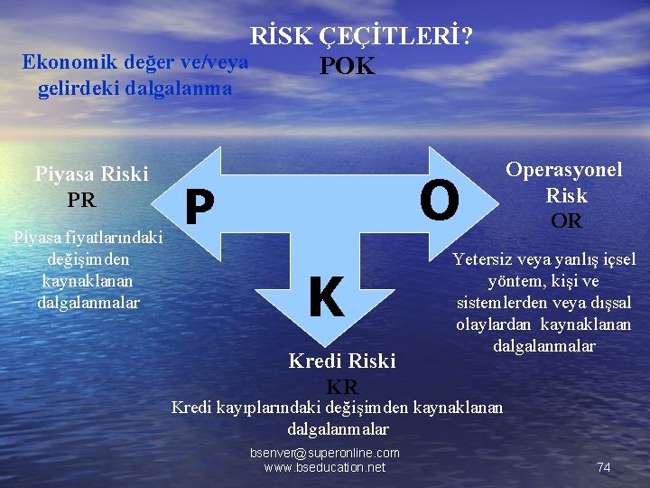 RİSK ÇEÇİTLERİ? Ekonomik değer ve/veya POK gelirdeki dalgalanma Piyasa Riski PR Piyasa fiyatlarındaki değişimden