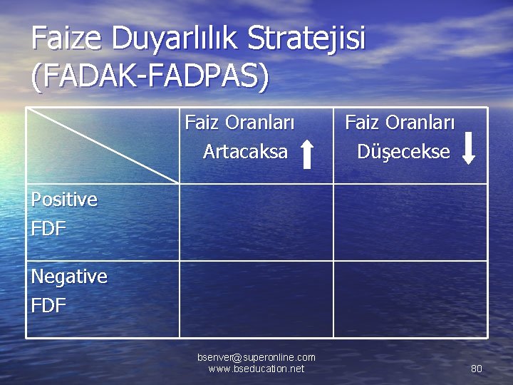 Faize Duyarlılık Stratejisi (FADAK-FADPAS) Faiz Oranları Artacaksa Faiz Oranları Düşecekse Positive FDF Negative FDF