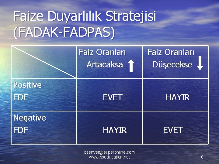 Faize Duyarlılık Stratejisi (FADAK-FADPAS) Faiz Oranları Artacaksa Positive FDF EVET Negative FDF HAYIR bsenver@superonline.