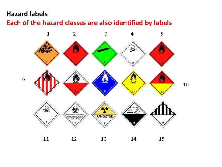 Hazard labels Each of the hazard classes are also identified by labels: 1 2