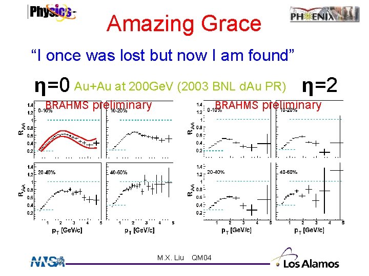 Amazing Grace “I once was lost but now I am found” η=0 Au+Au at
