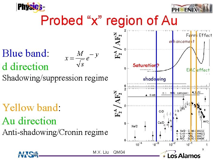 Probed “x” region of Au Fermi Effect enhancement Blue band: d direction Saturation? Shadowing/suppression