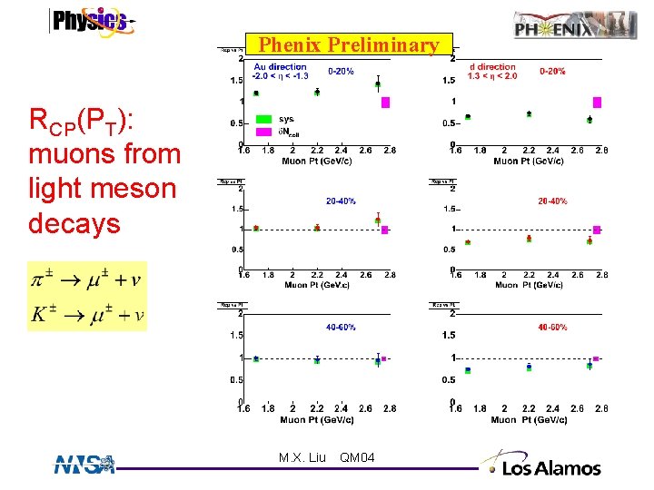 Phenix Preliminary RCP(PT): muons from light meson decays M. X. Liu QM 04 