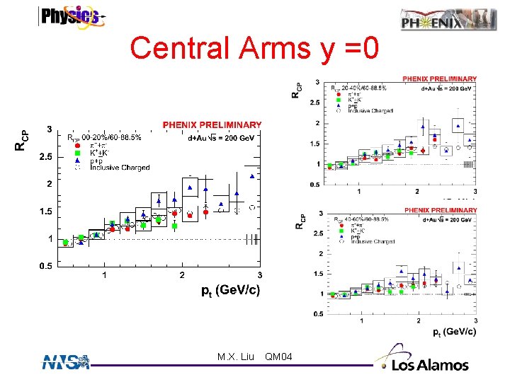 Central Arms y =0 M. X. Liu QM 04 