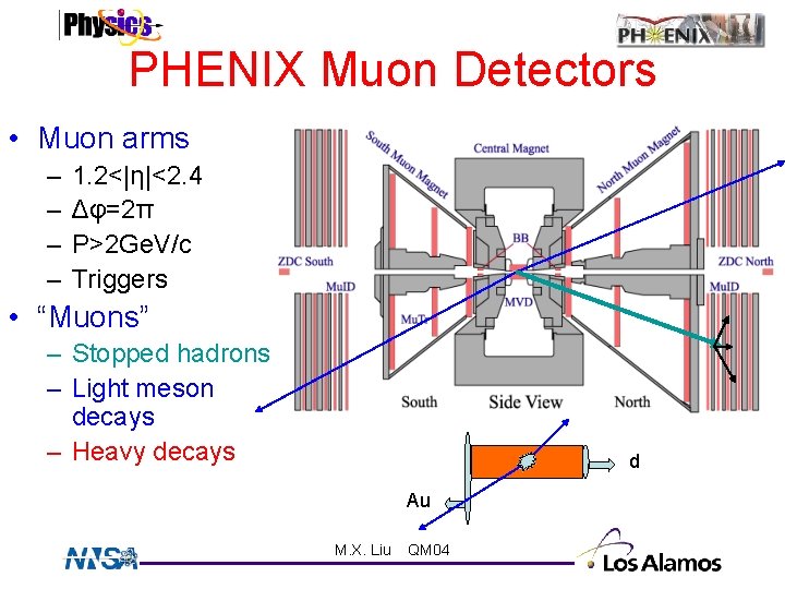 PHENIX Muon Detectors • Muon arms – – 1. 2<|η|<2. 4 Δφ=2π P>2 Ge.