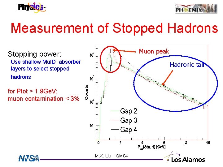 Measurement of Stopped Hadrons Muon peak Stopping power: Use shallow Mu. ID absorber layers