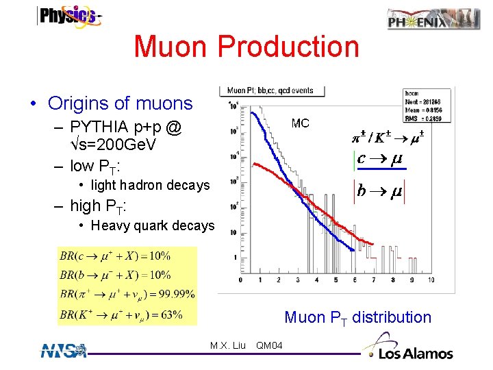 Muon Production • Origins of muons – PYTHIA p+p @ √s=200 Ge. V –