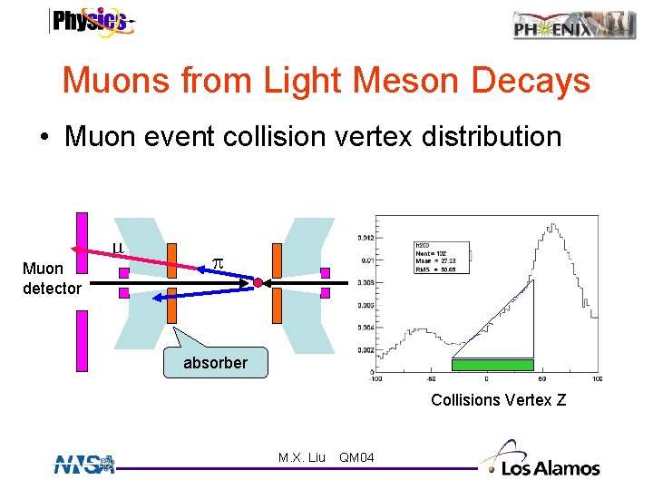 Muons from Light Meson Decays • Muon event collision vertex distribution m Muon detector
