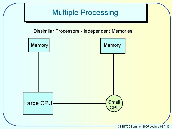 Multiple Processing Dissimilar Processors - Independent Memories Memory Large CPU Memory Small CPU CSE