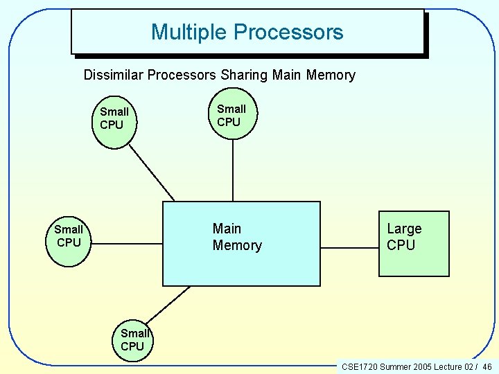 Multiple Processors Dissimilar Processors Sharing Main Memory Small CPU Large CPU Small CPU CSE