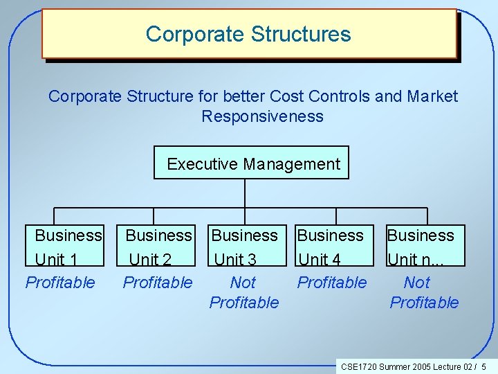 Corporate Structures Corporate Structure for better Cost Controls and Market Responsiveness Executive Management Business