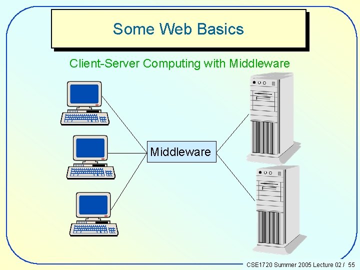 Some Web Basics Client-Server Computing with Middleware CSE 1720 Summer 2005 Lecture 02 /
