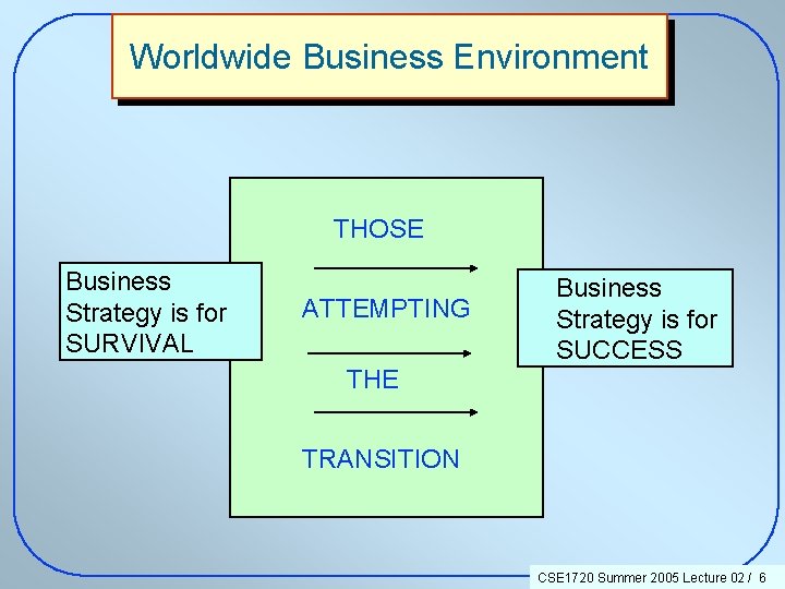Worldwide Business Environment THOSE Business Strategy is for SURVIVAL ATTEMPTING THE Business Strategy is
