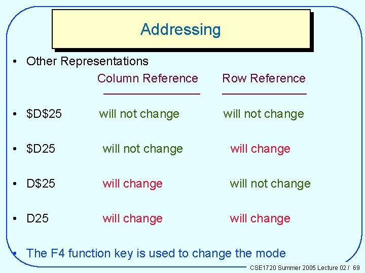 Addressing • Other Representations Column Reference Row Reference • $D$25 will not change •