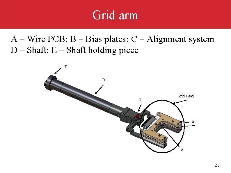 Grid arm A – Wire PCB; B – Bias plates; C – Alignment system