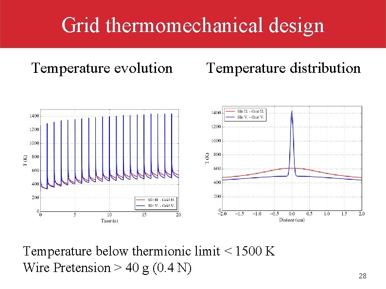 Grid thermomechanical design Temperature evolution Temperature distribution Temperature below thermionic limit < 1500 K