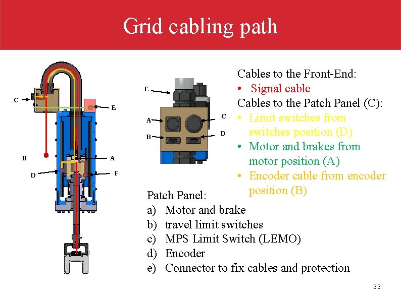 Grid cabling path E C E A B B A D F C D