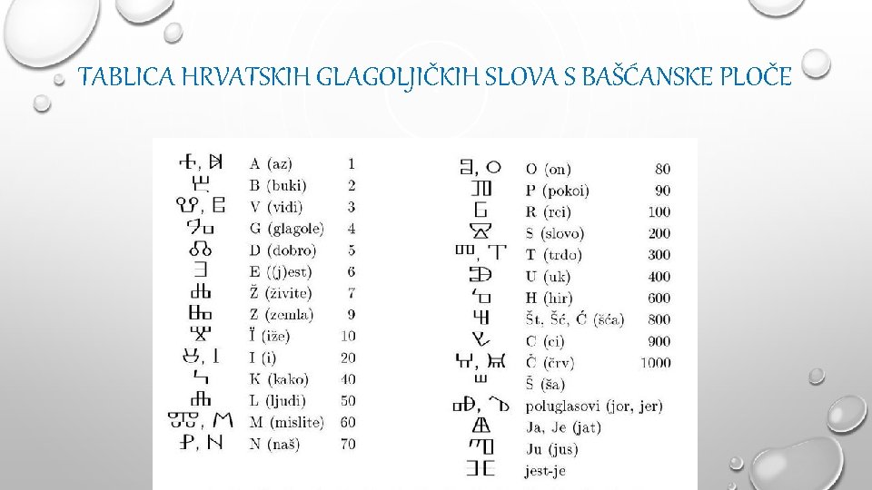 TABLICA HRVATSKIH GLAGOLJIČKIH SLOVA S BAŠĆANSKE PLOČE 