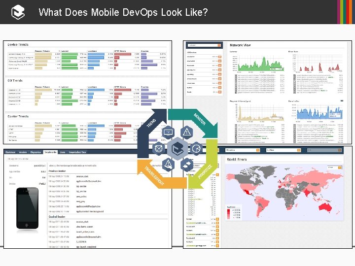 What Does Mobile Dev. Ops Look Like? 