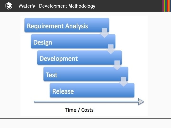 Waterfall Development Methodology 