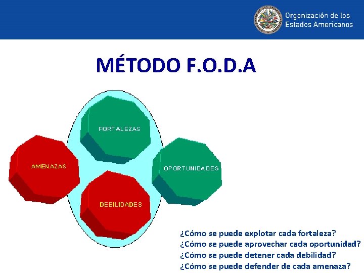 MÉTODO F. O. D. A ¿Cómo se puede explotar cada fortaleza? ¿Cómo se puede