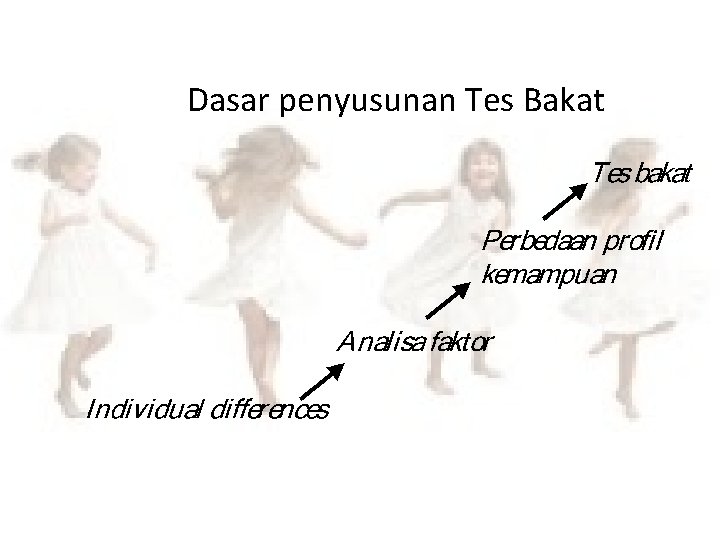 Dasar penyusunan Tes Bakat 