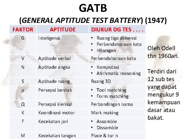 GATB (GENERAL APTITUDE TEST BATTERY) (1947) FAKTOR G APTITUDE Inteligensi DIUKUR DG TES. .