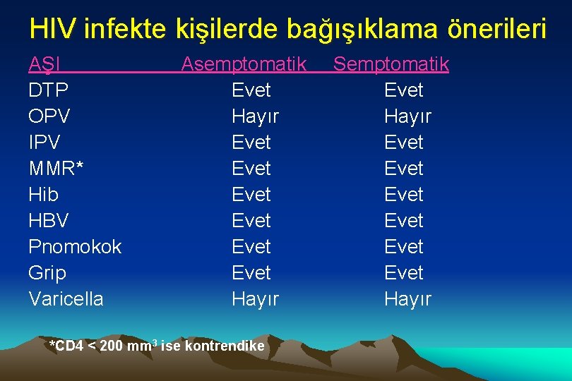 HIV infekte kişilerde bağışıklama önerileri AŞI DTP OPV IPV MMR* Hib HBV Pnomokok Grip